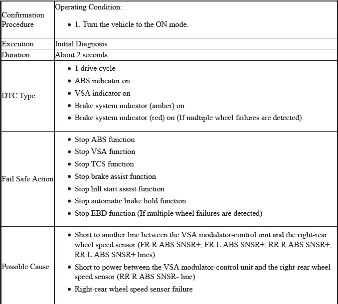 VSA System - Diagnostics